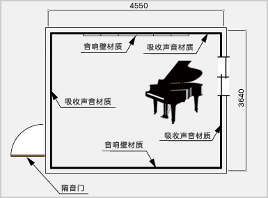 平面图